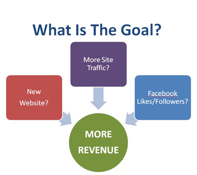 What is the Goal of Your Website