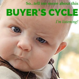 Learn About the Buyer's Cycle