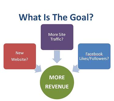 What is the Goal of Your Website