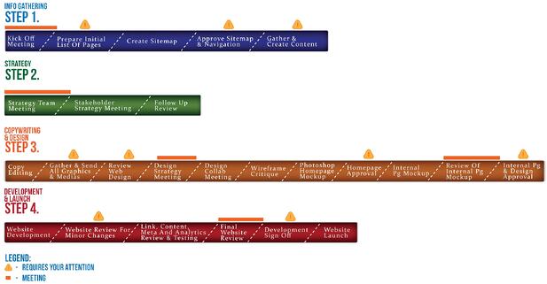 road-map-for-website-development.jpg