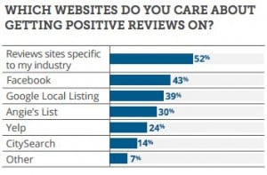 Popular Online Review Websites