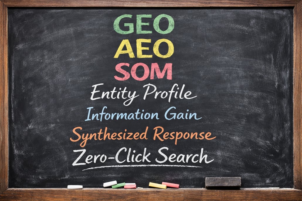 A blackboard with all of the AI terms listed on it GEO AEO SOM Entity Profile Information Gain Synthesized Response ZeroClick Search