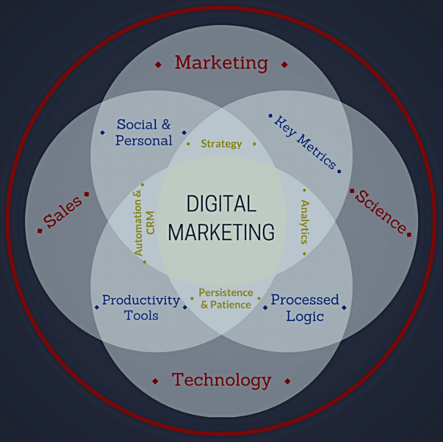 Digital Marketing Strategy Digital Marketing Strategy
