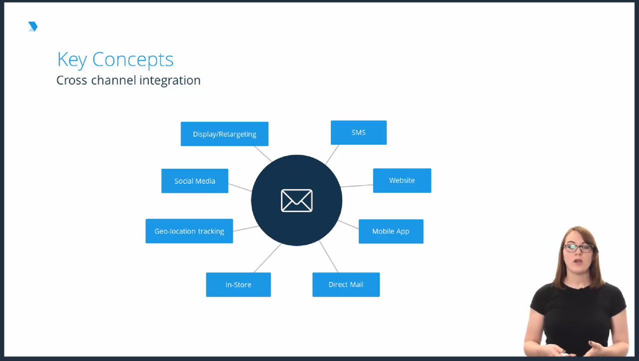 Email Marketing