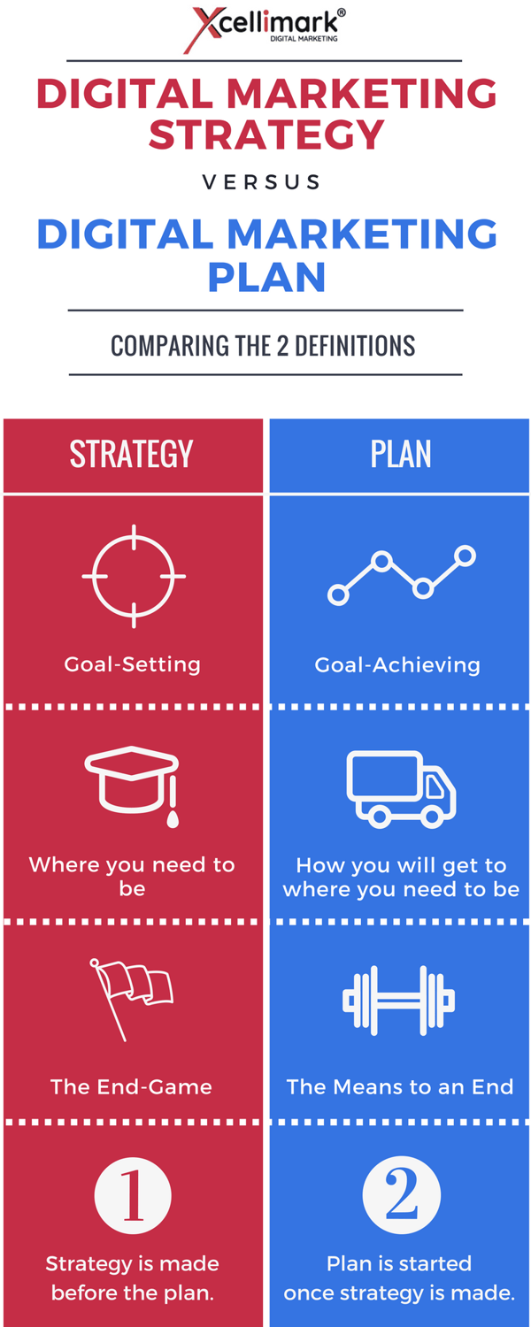 Infographic: Digital Marketing Strategy vs. Digital Marketing Plan