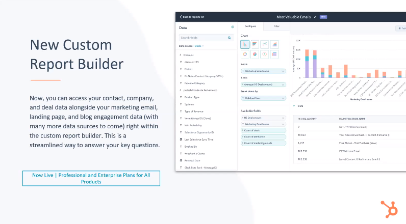 HubSpot Custom Report Builder - Xcellimark Blog