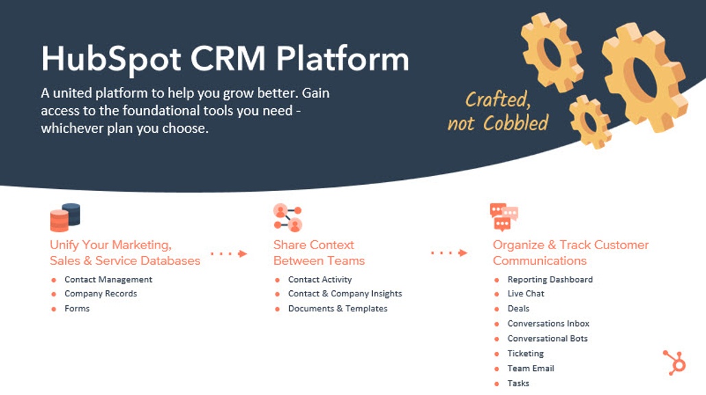 HubSpot CRM-1