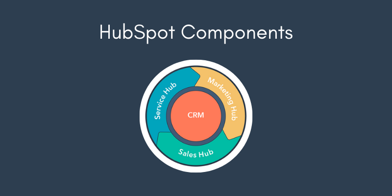 HubSpot Components - Xcellimark Blog