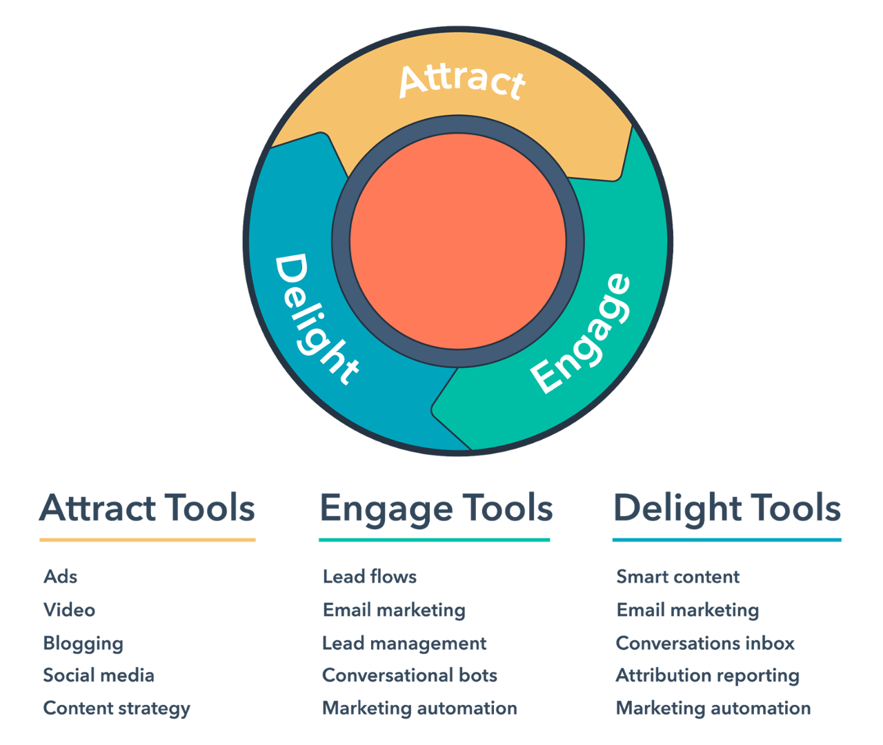 HubSpot Marketing