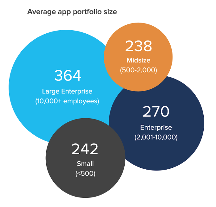 Average_App_Portfolio_Size