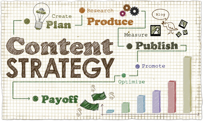 Digital Content Marketing Tips