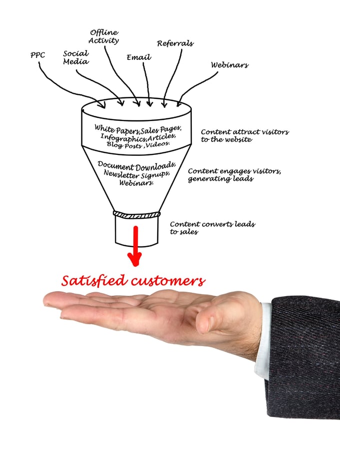 Grow Your Business