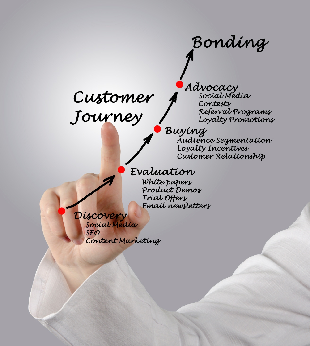 Inbound_Customer_Journey