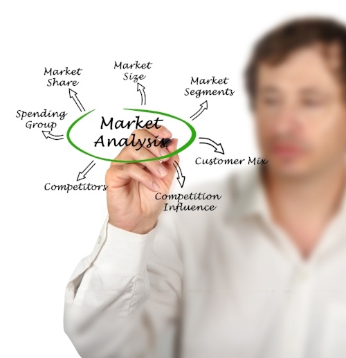 Market Demand Analysis