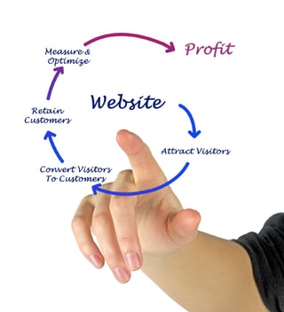 Website Lead Generation