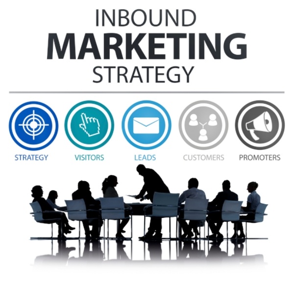 Inbound Marketing Strategy