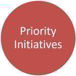 Priority Initiatives-2