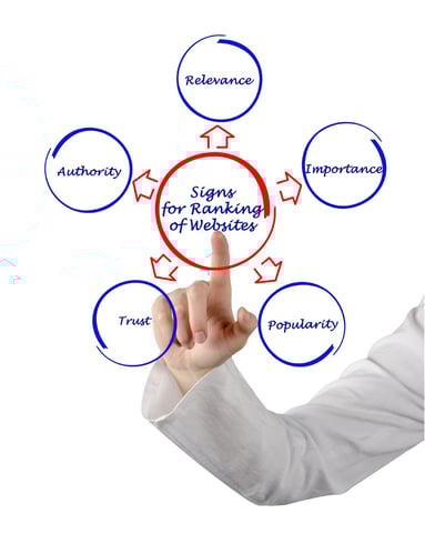 SEO Trust, Authority and Popularity