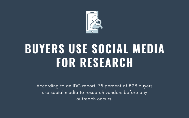 Using Social Media for Buyer Research | Xcellimark Training