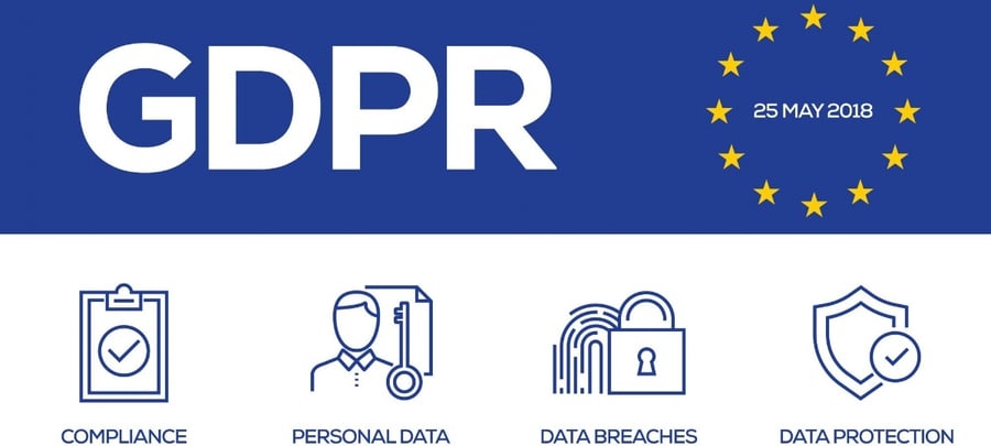 GDPR Law