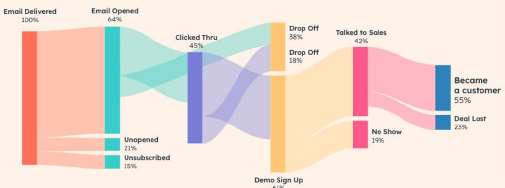 Customer Journey Analytics