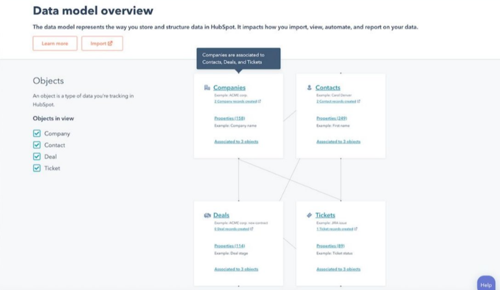 Data Model Overview