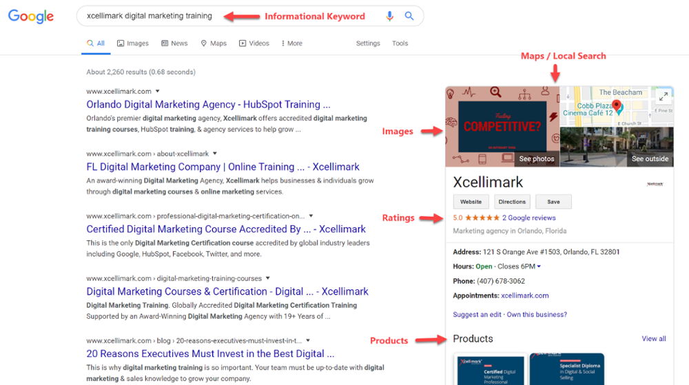 Informational Keyword Searches in Google
