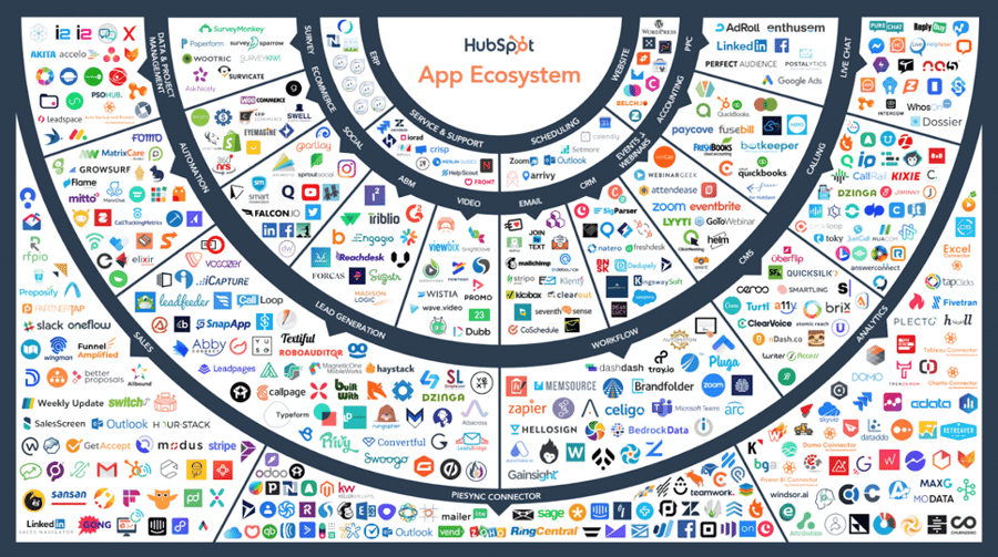 What is MarTech and Why is it Important?