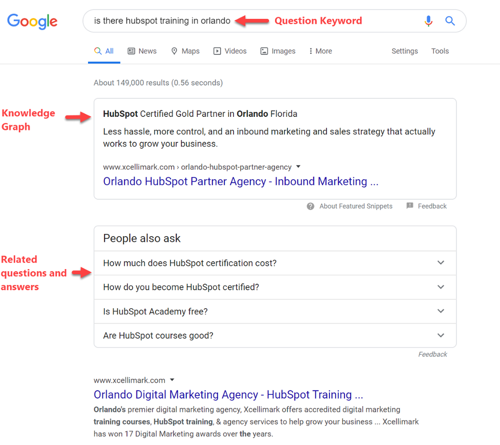 Question Keyword Searches in Google