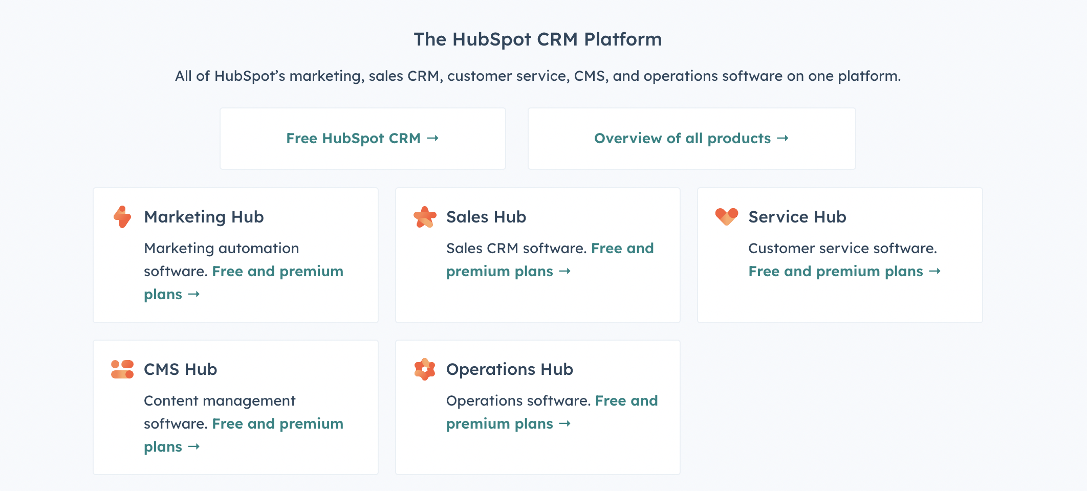 HubSpot CRM platform