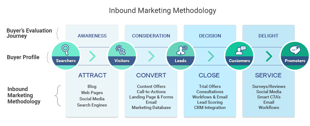 Inbound_Marketing_Methodology_15-2 Inbound_Marketing_Methodology_15-2