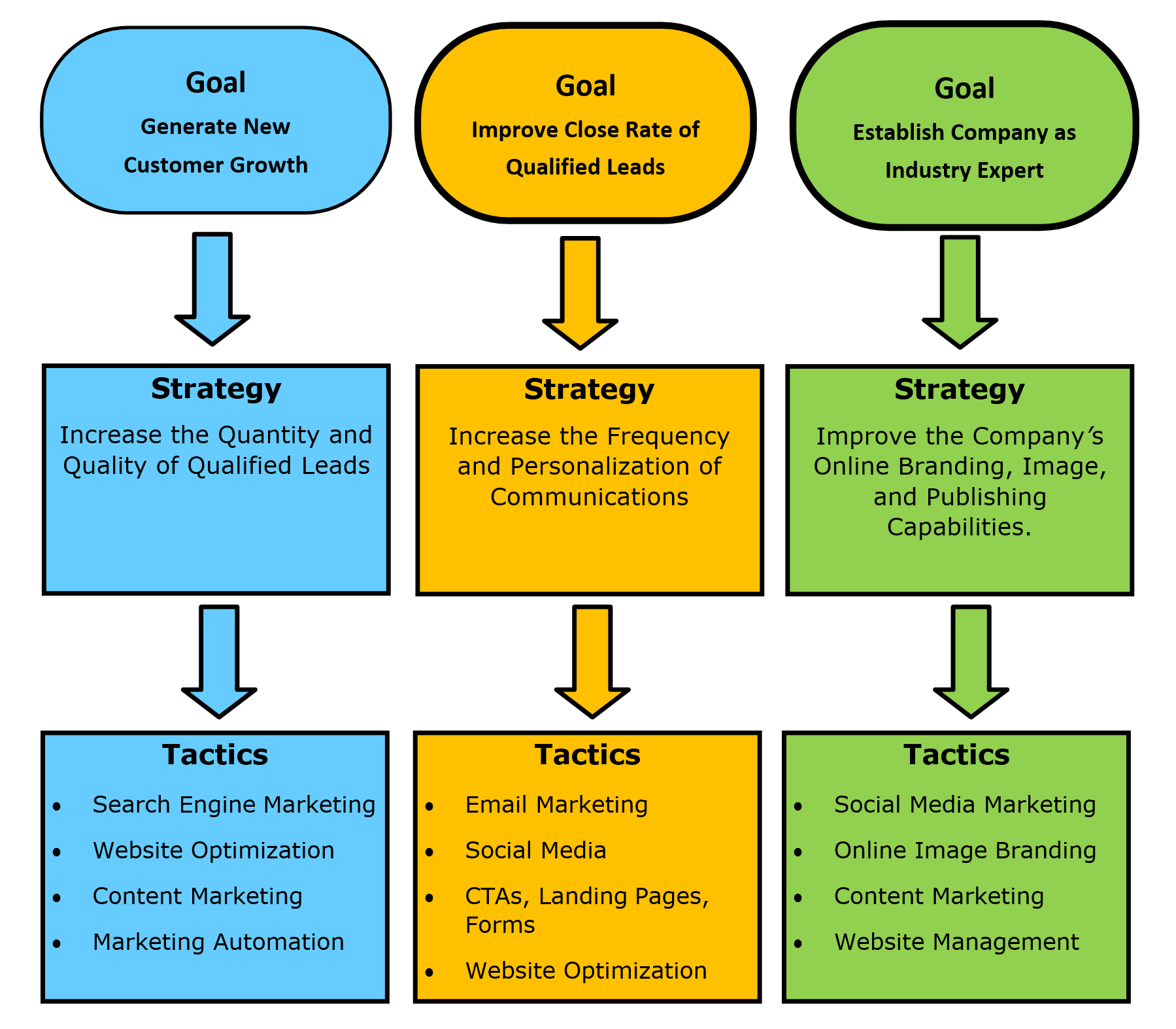 Goals-Strategy-Tactics-2