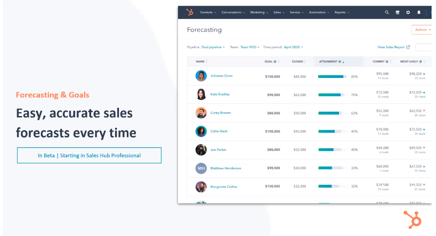 HubSpot Sales Hub Forecasting and Goals - Xcellimark Blog