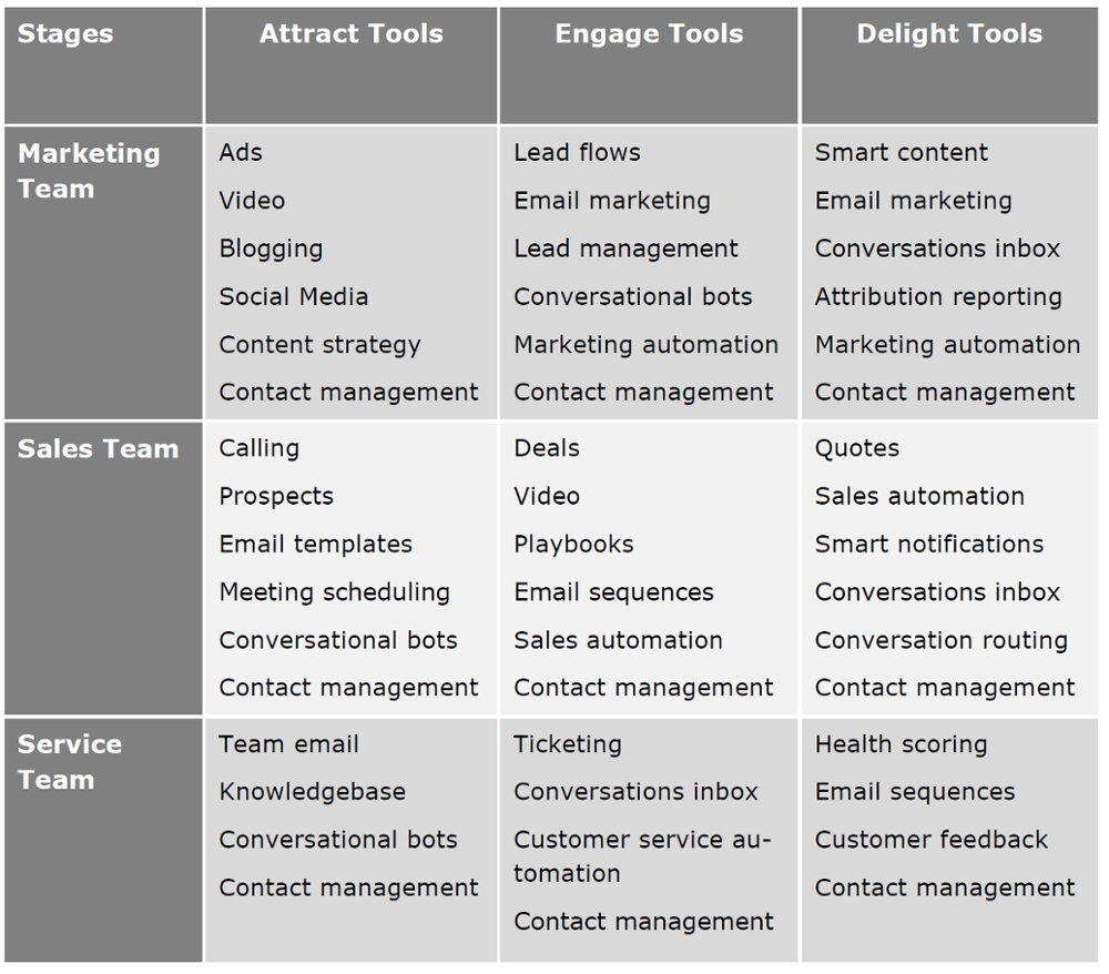 Technology Plan-1